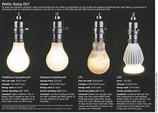 Bright Leds