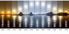 Lighting Measurement