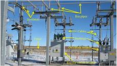 Power Grid Poles