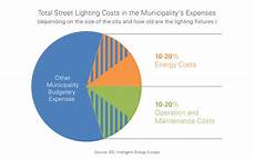Street Lighting System